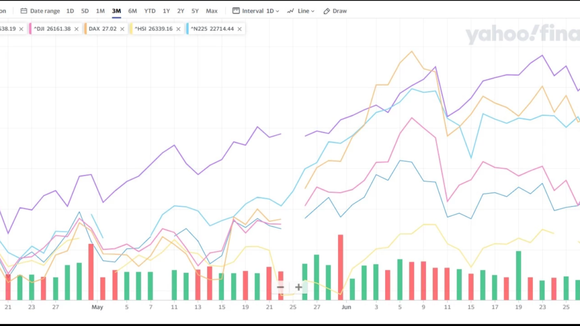 Securities Lending - Yahoo finance