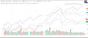 Securities Lending - Yahoo finance