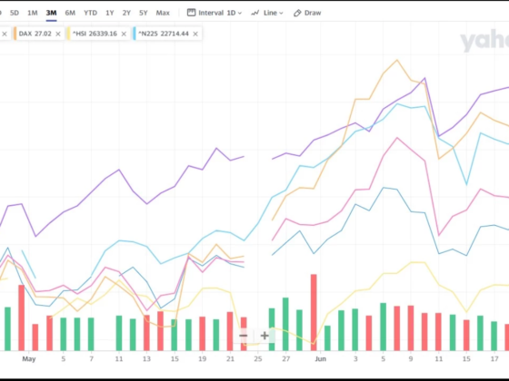 Securities Lending - Yahoo finance