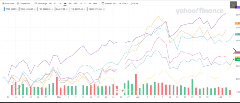 Securities Lending - Yahoo finance